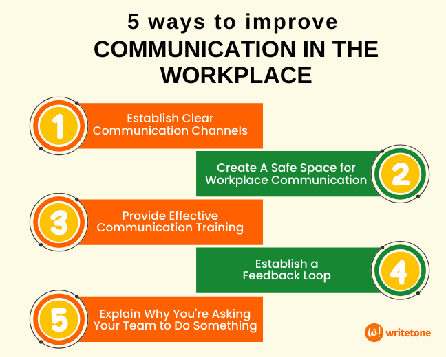 five ways to improve communication in the workplace,In today's digital age, there are many different ways to communicate